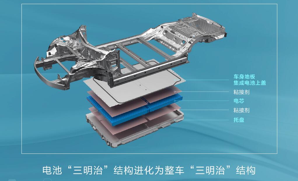 BYD Seal opens for pre-order in China, prices start at about ,860