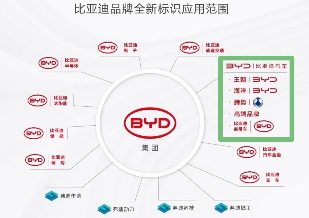 BYD's premium sub-brand's first model to be unveiled in Q4, exec says