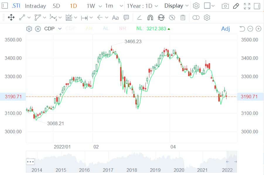 Nio to live-stream its Singapore listing event on Friday