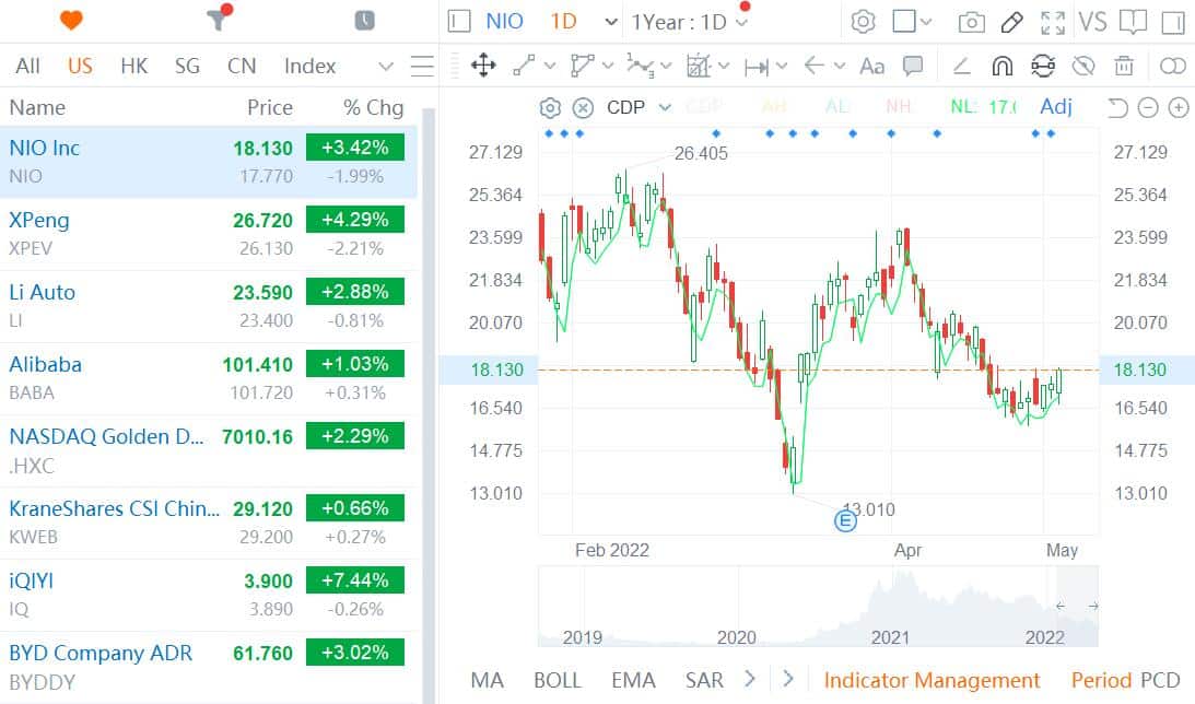 Nio, Xpeng and 86 others added to SEC's list of firms facing possible delisting