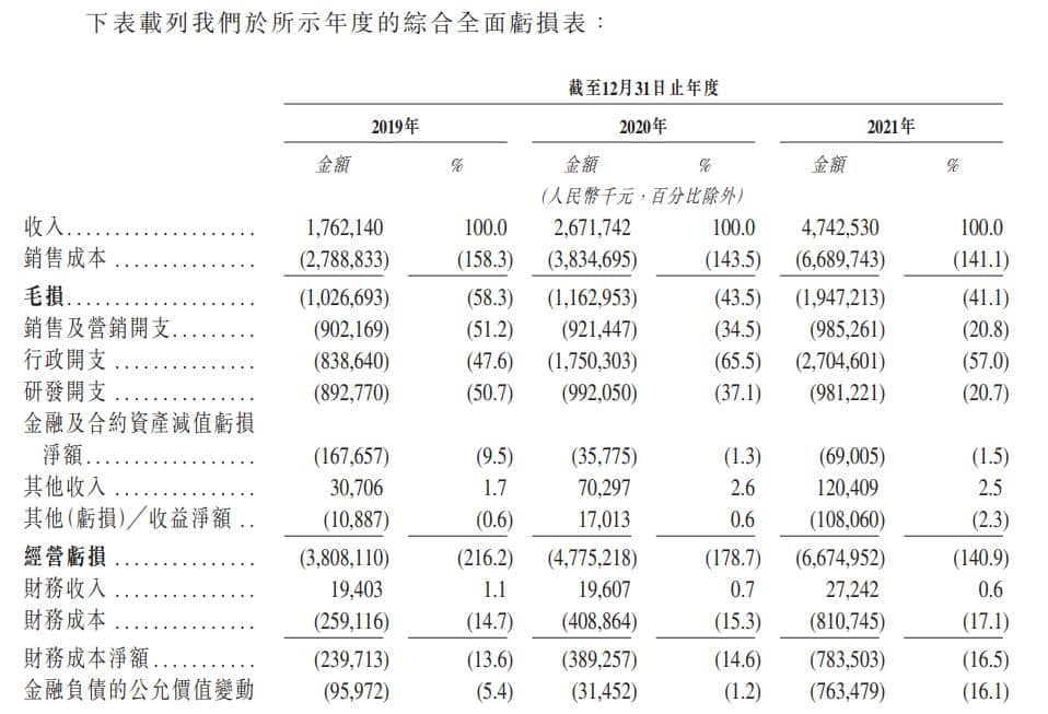WM Motor files for Hong Kong IPO