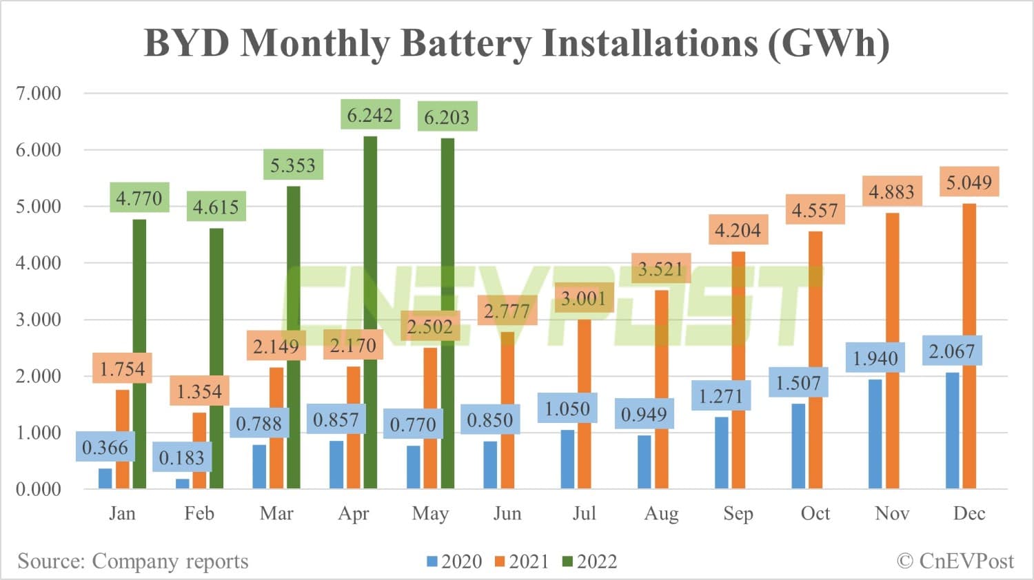 BYD sells 114,943 vehicles in May, surpassing 100,000 for third consecutive month