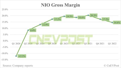 Deutsche Bank's first look at Nio's Q1 earnings
