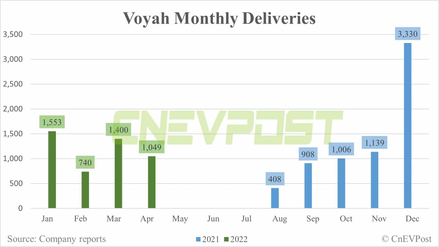 Voyah becomes latest Chinese EV maker to tap Norway's market