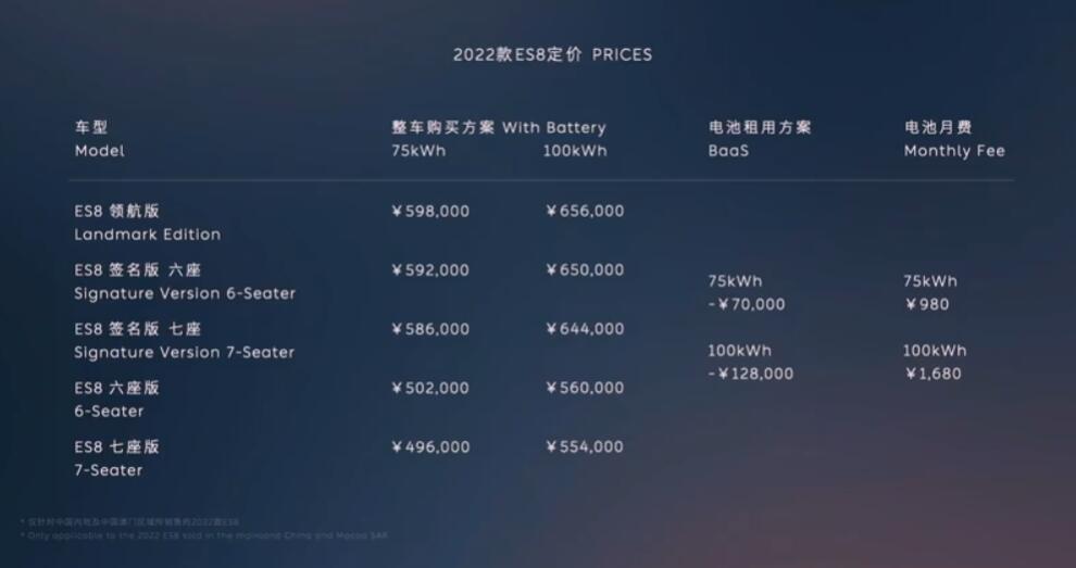 Nio ES7 launch event: Live updates