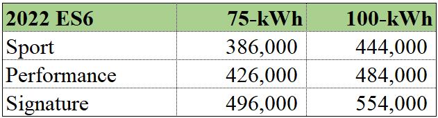 Nio's 2022 ES8, ES6 and EC6 open for order in China, deliveries expected to begin in August