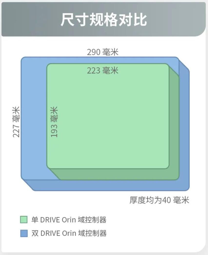 Pony.ai starts delivering samples of Nvidia chip-based self-driving controllers