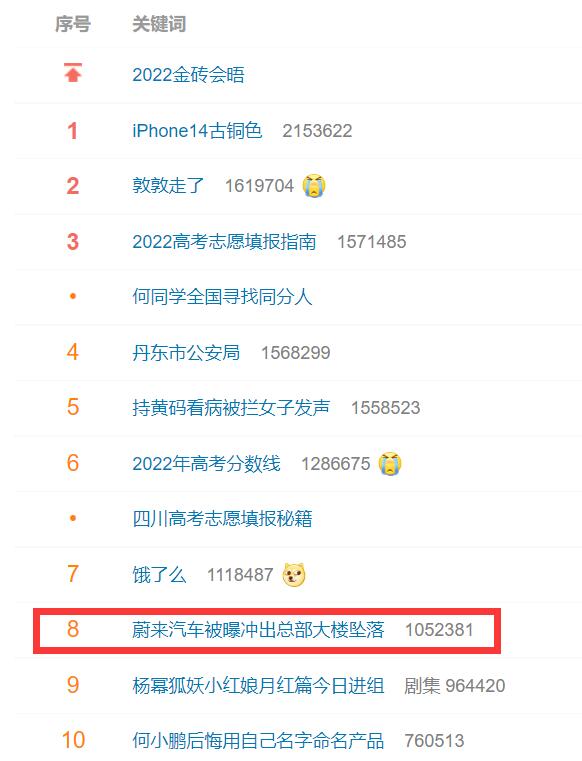 Nio becomes trending topic in China after vehicle falls out of building