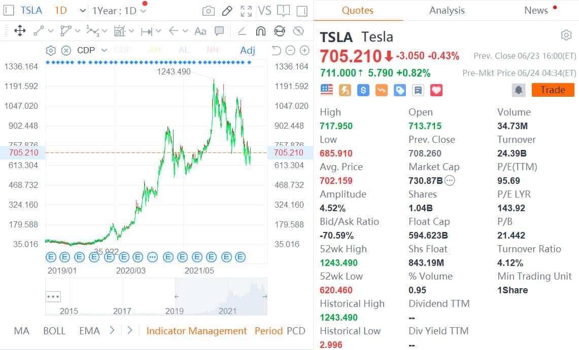 South Korean fund cuts Tesla holdings, favors Chinese EV makers including BYD and Xpeng