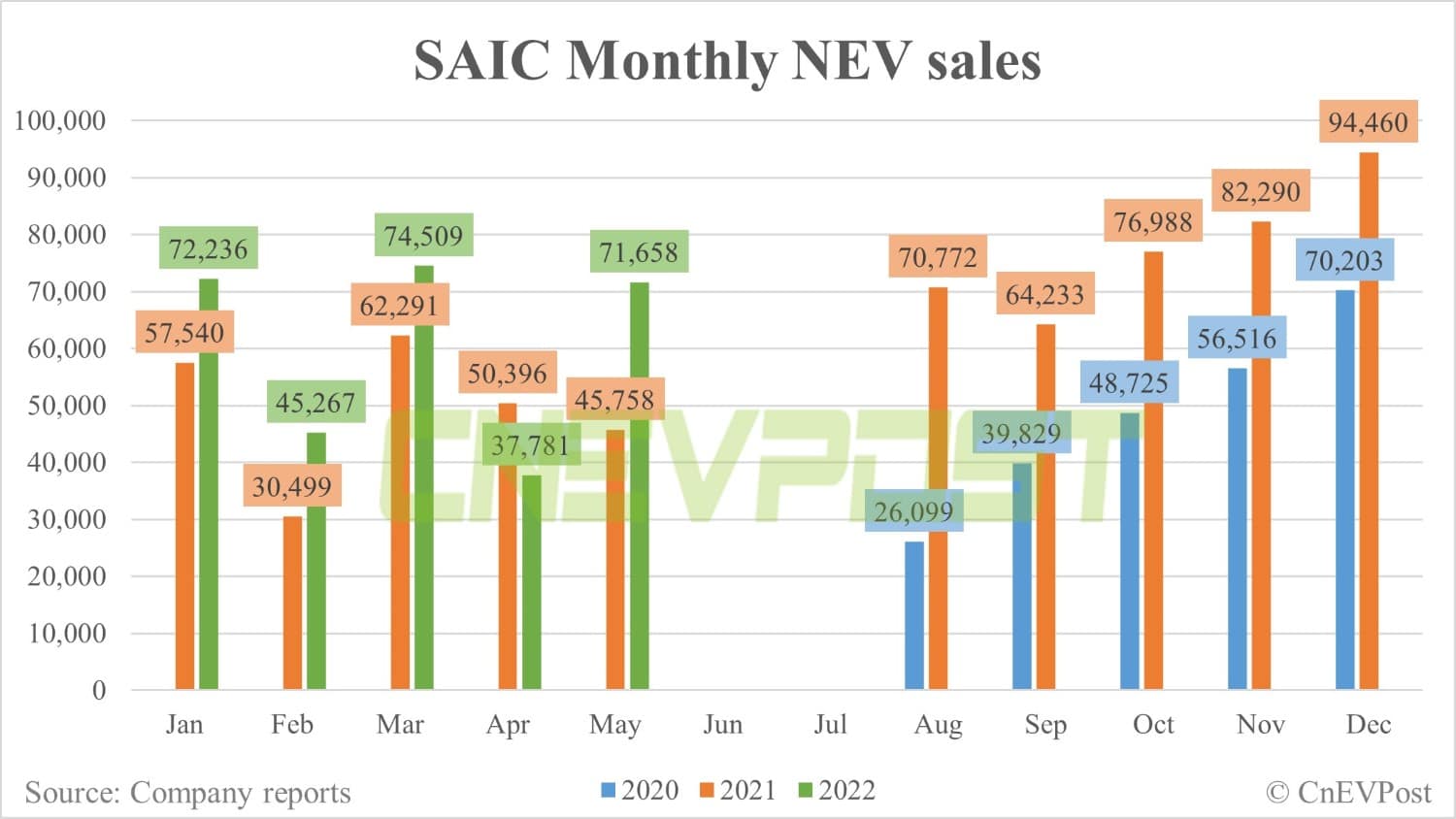 SAIC exploring deep integration of vehicle systems with phones