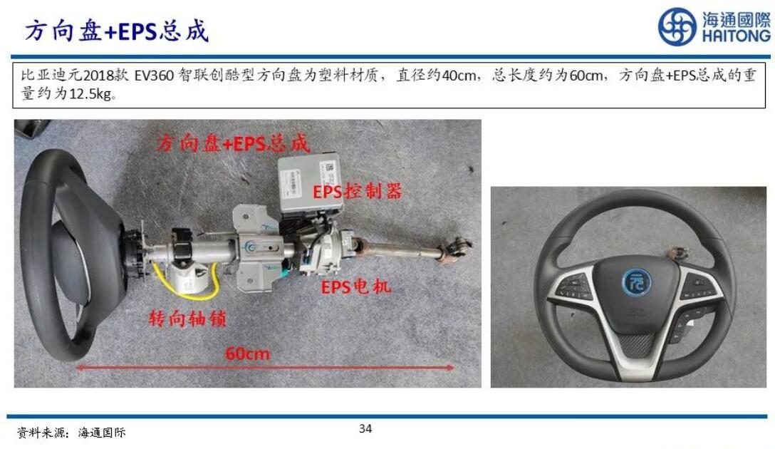 Chinese analyst team dismantles Yuan EV for their research on BYD