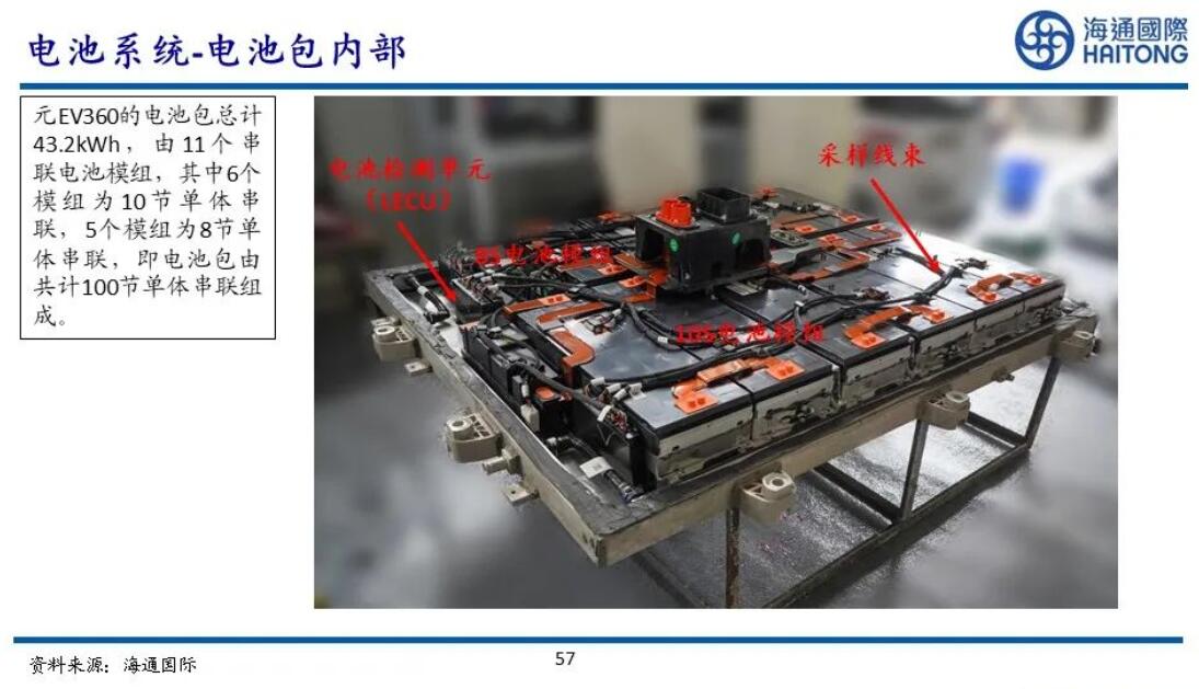 Chinese analyst team dismantles Yuan EV for their research on BYD