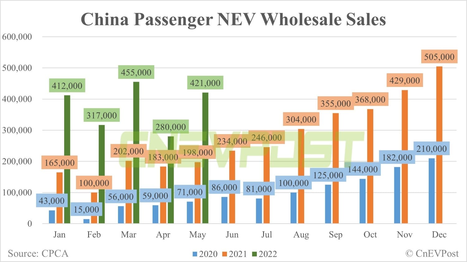 CITIC Securities expects China's NEV sales to reach record high in June-CnEVPost