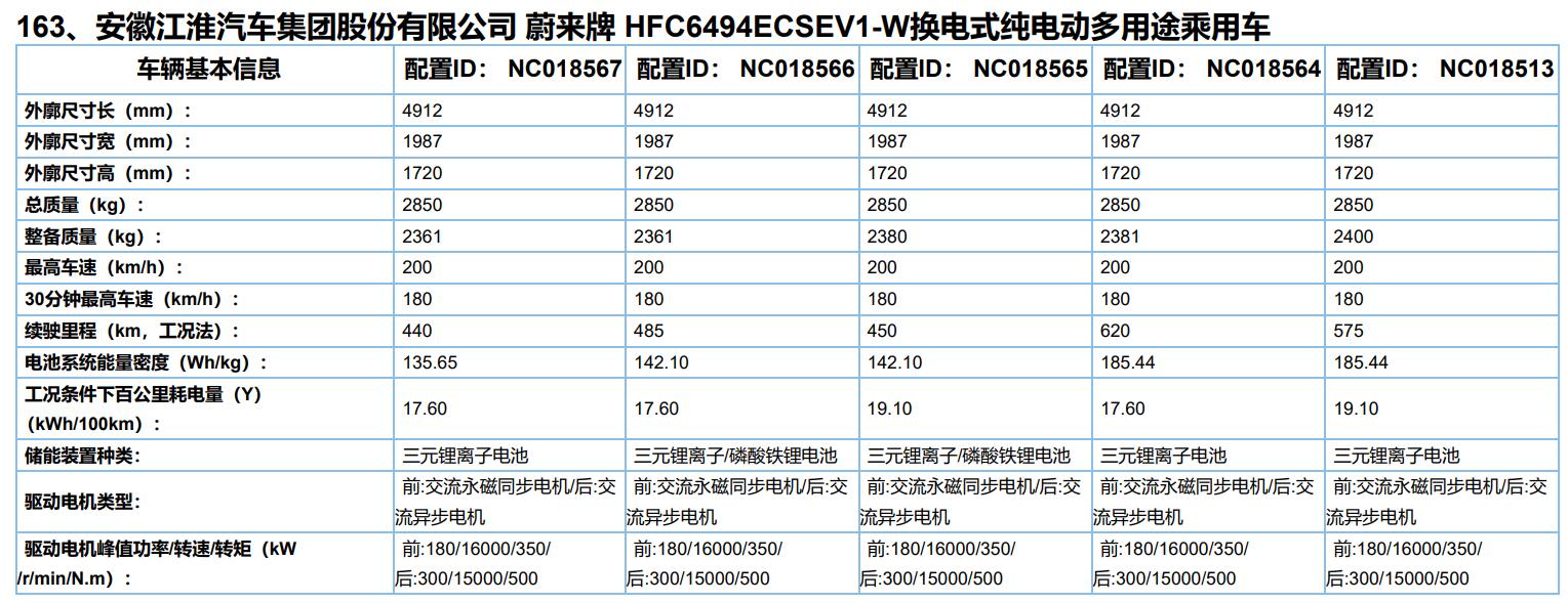 Nio ES7 gets green light to go on sale in China, more specs revealed
