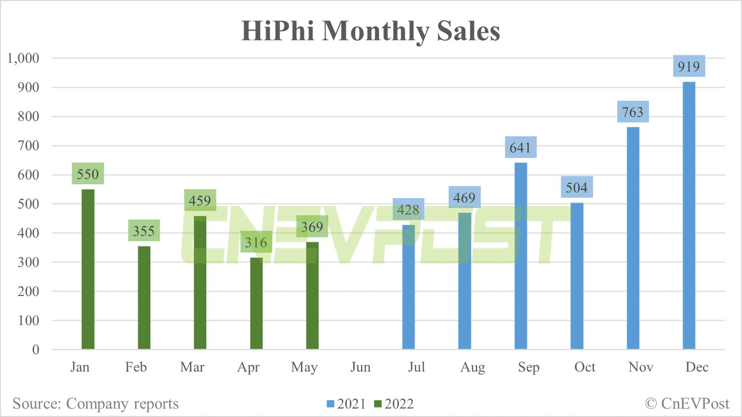 Human Horizons officially unveils HiPhi Z, its 2nd premium model under HiPhi brand