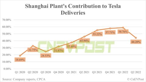 Tesla reportedly puts Chinese exec in charge of Asia Pacific operations