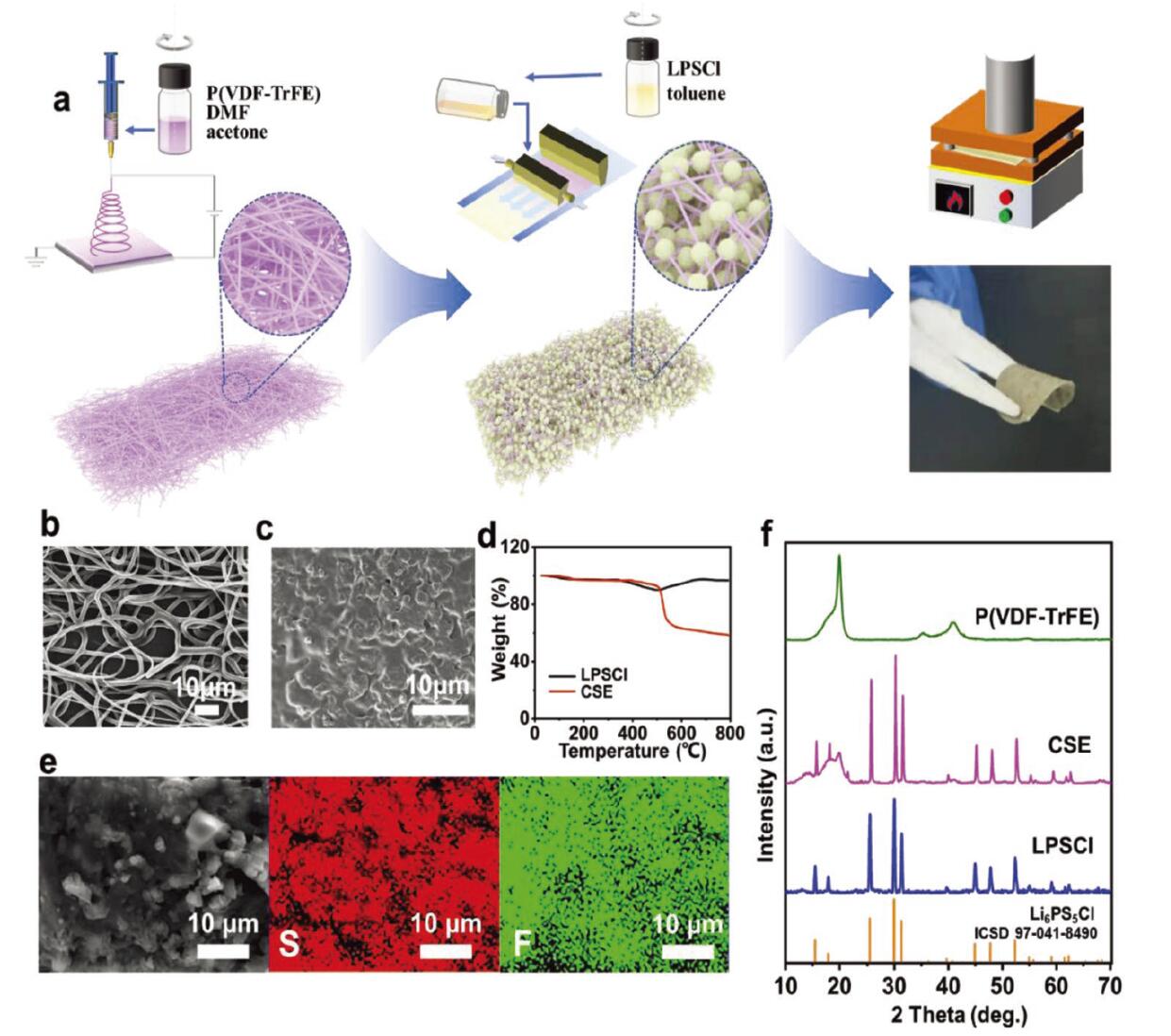 Tsinghua team develops super-long cycle life solid-state battery
