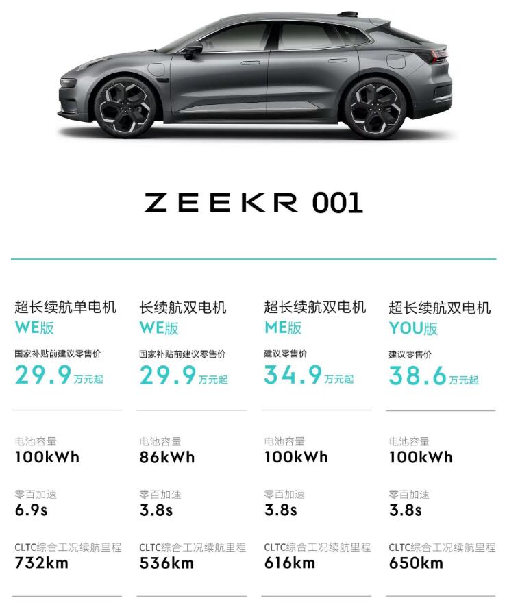 Zeekr allows all users to upgrade to Qualcomm 8155 chip for free, launches new variant of Zeekr 001