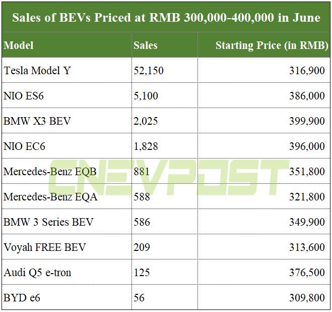 Chinese BEV landscape explained in charts