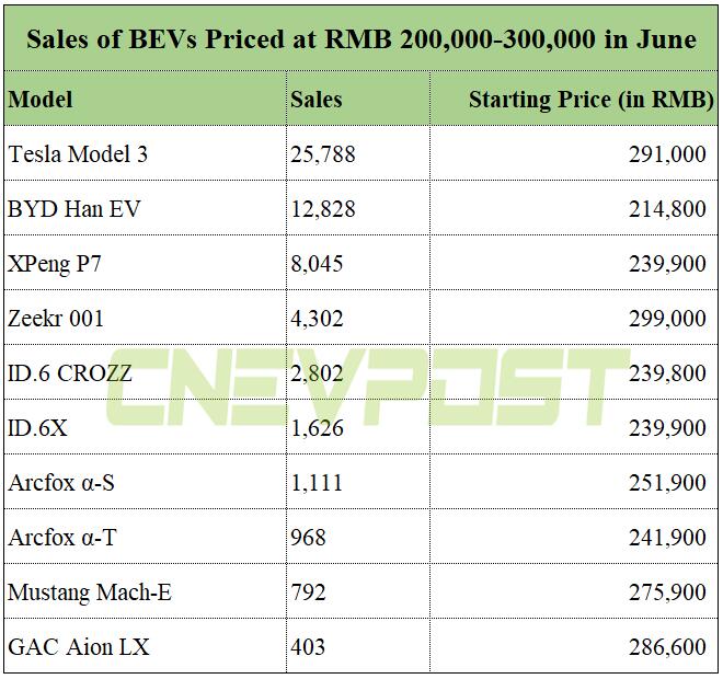 Chinese BEV landscape explained in charts