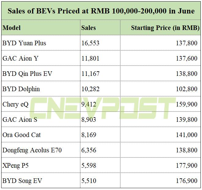 Chinese BEV landscape explained in charts