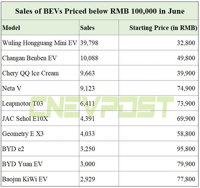 Chinese BEV landscape explained in charts