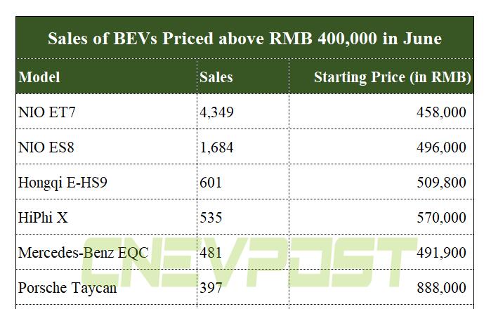 Chinese BEV landscape explained in charts