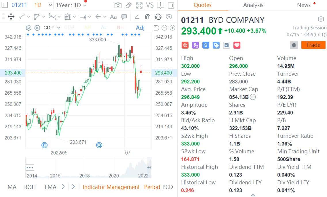 Goldman Sachs expects BYD's profitability to continue to expand in H2