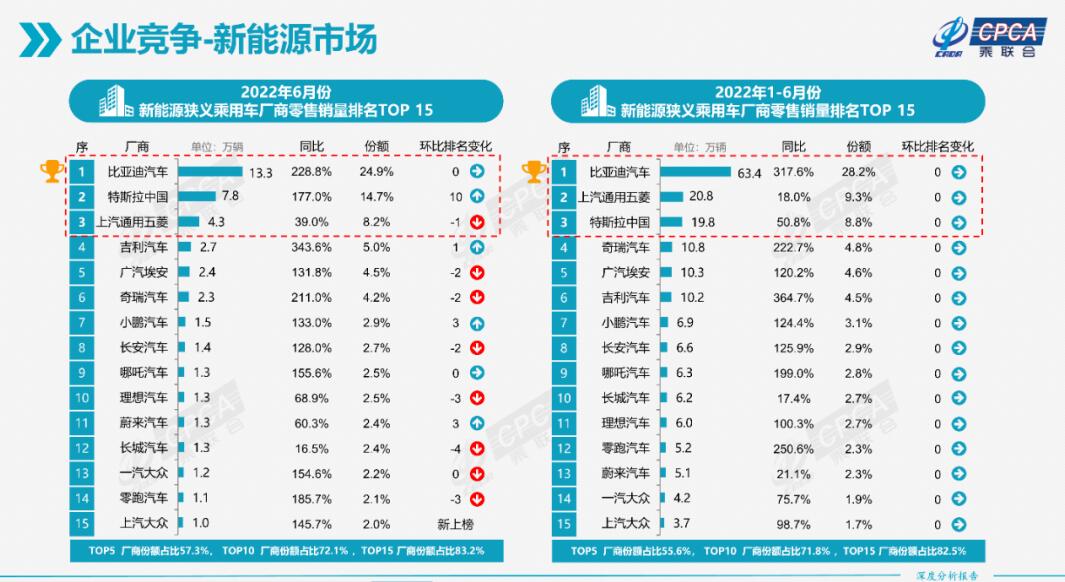 Volkswagen expects ID. series EVs to deliver 15,000-20,000 units per month in China in H2