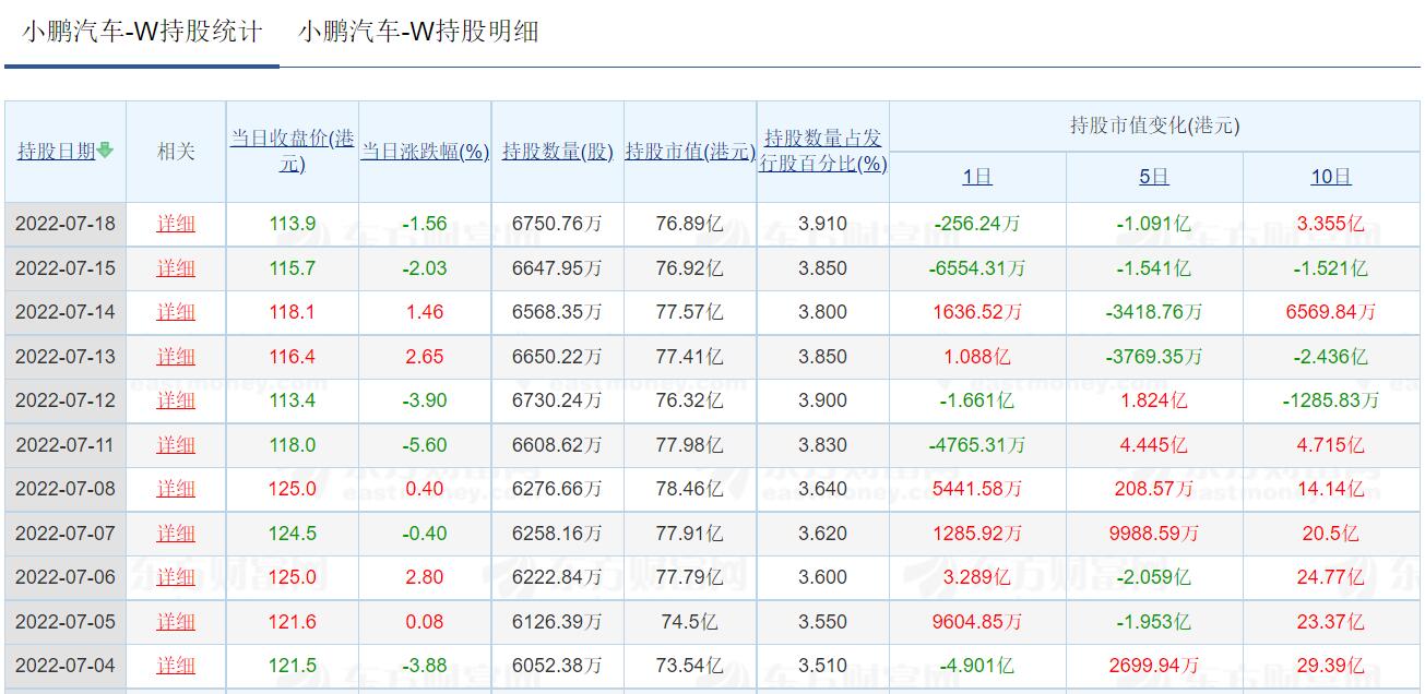 Xpeng stock lags Nio and Li Auto, what's affecting investor sentiment?