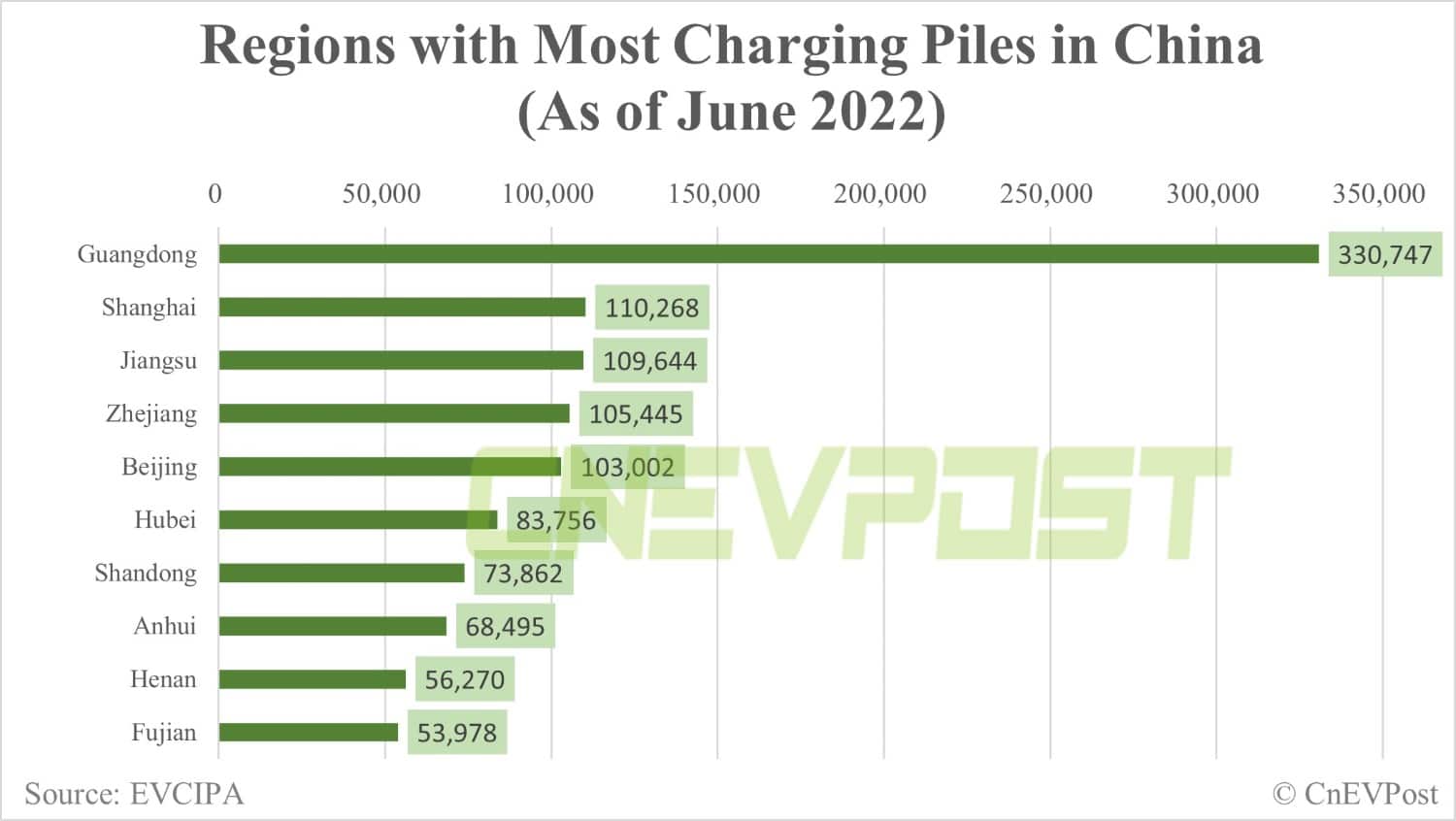 Beijing to transform city's major gas stations into charging and battery swap stations