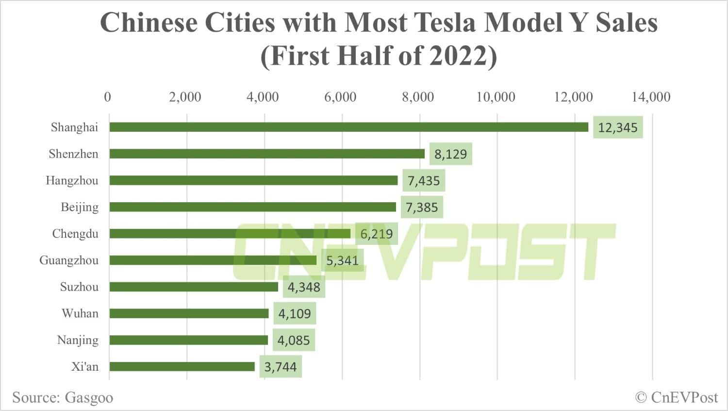 Factbox: Which Chinese cities are Tesla vehicles sold to?