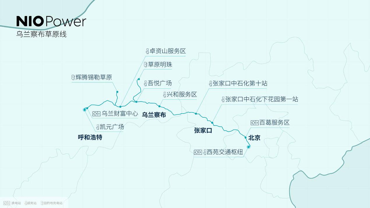 Nio builds power supply network connecting Beijing to grasslands in North China