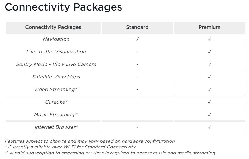 Tesla cancels free lifetime access to standard connectivity for Chinese customers