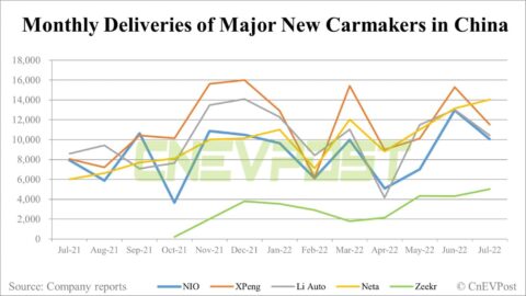 Deutsche Bank on China EV sales: July under pressure