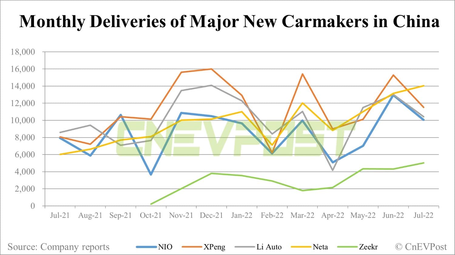 Deutsche Bank on China EV sales: July under pressure