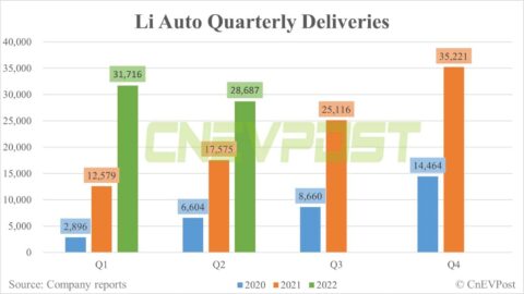 Li Auto to announce Q2 earnings on August 15