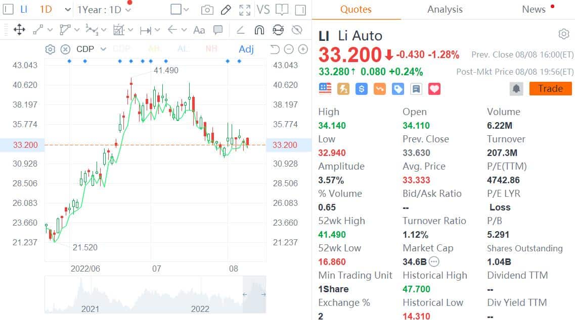 Deutsche Bank ups Li Auto price target to while providing Q2 earnings preview