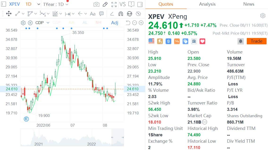G9 will be key catalyst for Xpeng stock in H2, Morgan Stanley says-CnEVPost