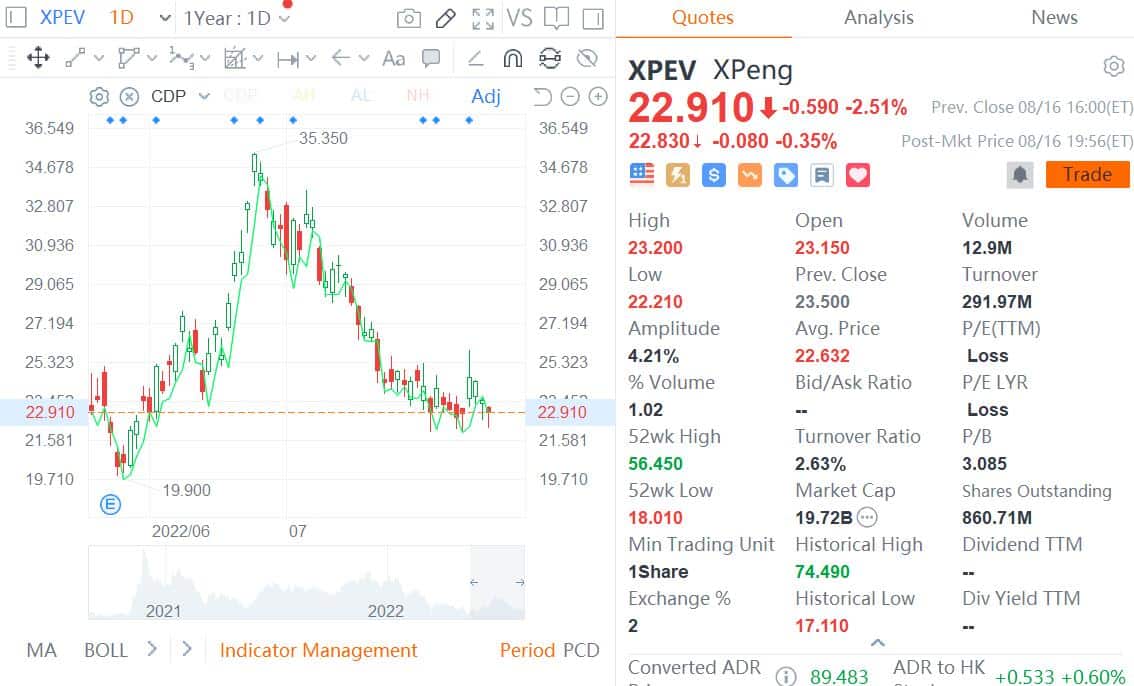 Morgan Stanley on Xpeng S4 supercharger: High-power charging race has begun in China
