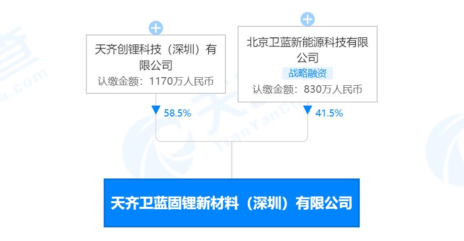 Tianqi Lithium forms JV with Nio's solid-state battery supplier WeLion