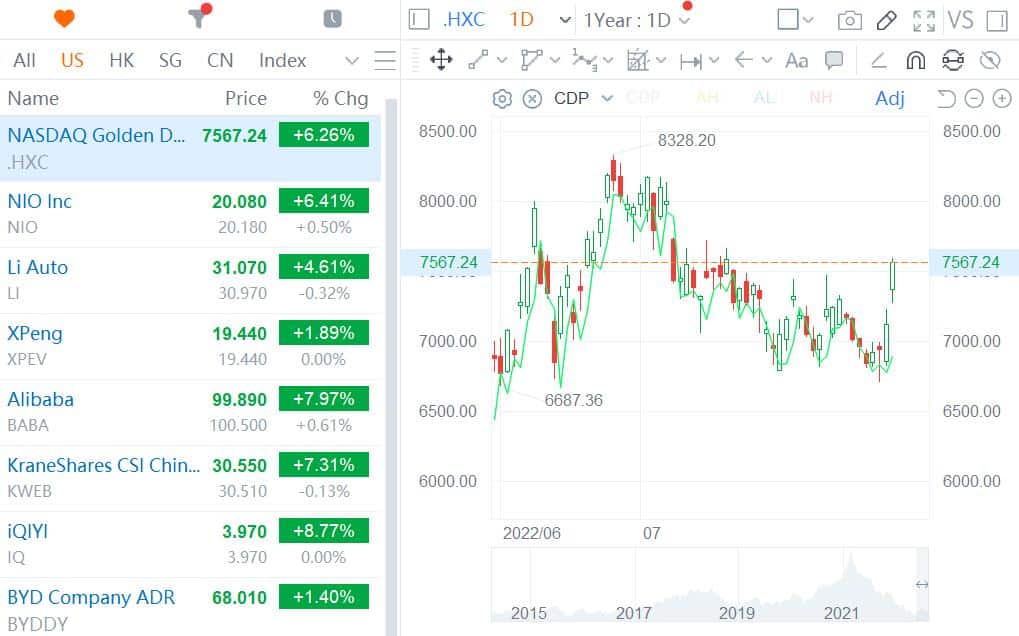 China, US near deal on audit paper inspections of US-listed Chinese firms, report says