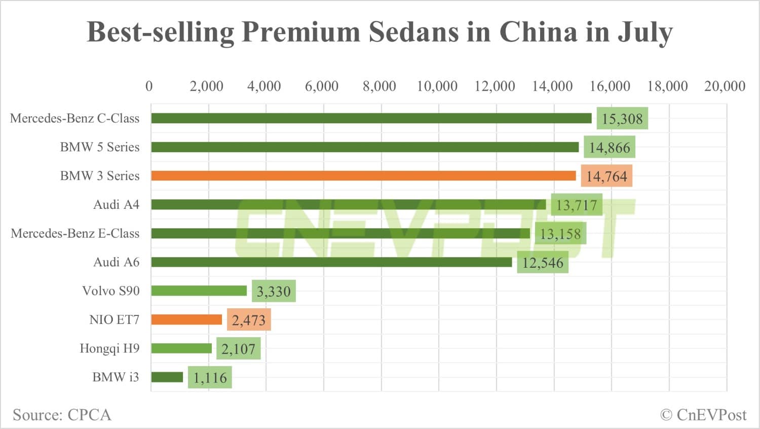 Nio says ET5 deliveries to begin Sept 30, expects to overtake gas-powered BMW 3 Series sales in China within a year