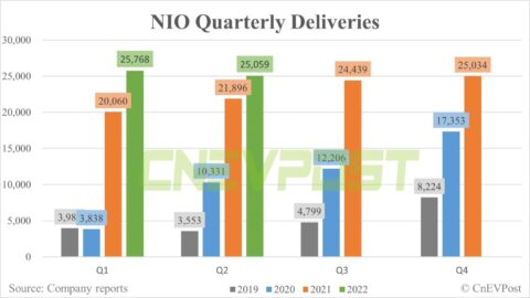 Nio to report Q2 earnings on Sept 7