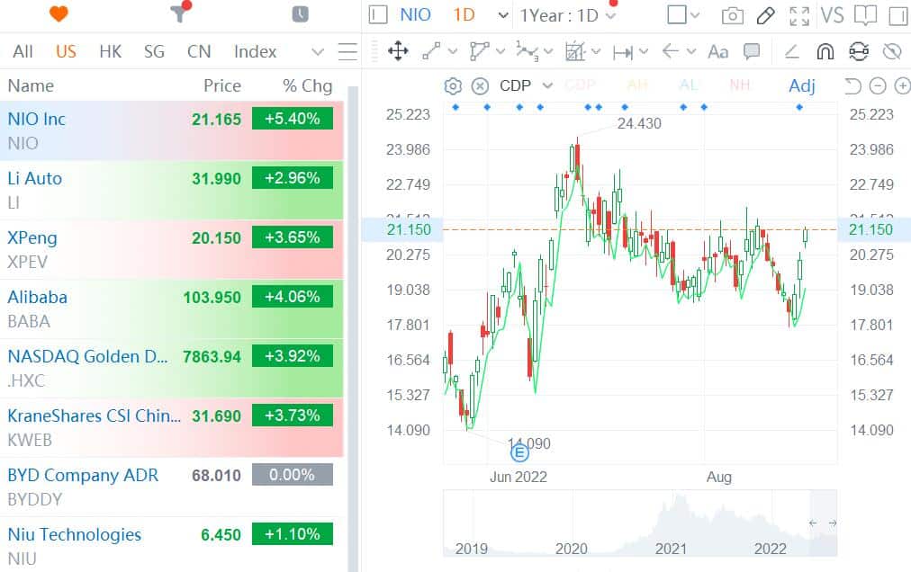 China, US regulators sign deal to avoid delistings from New York
