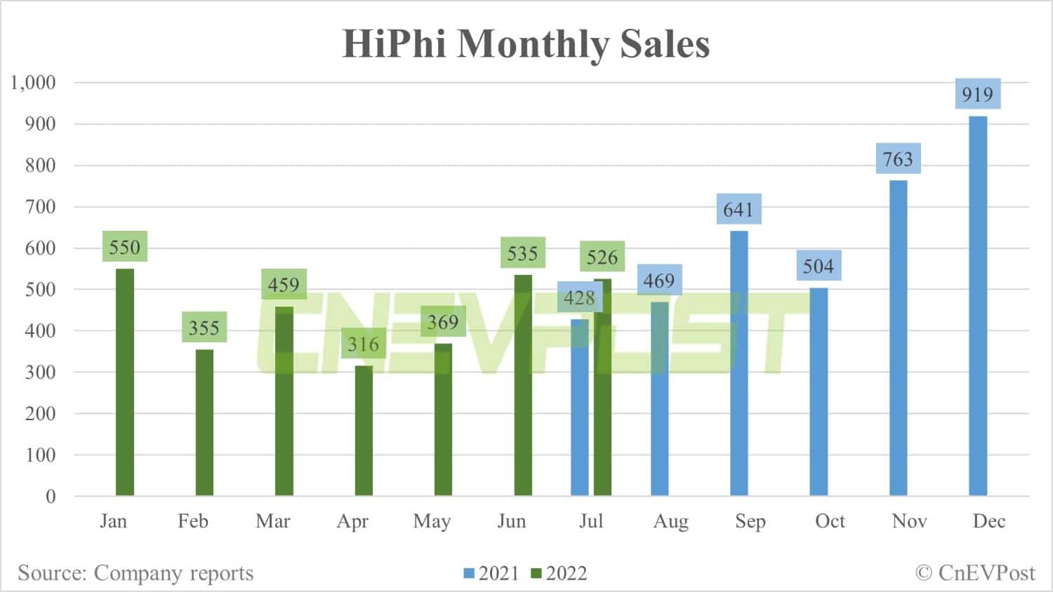 Human Horizons officially launches 2nd model HiPhi Z, starting at around ,800
