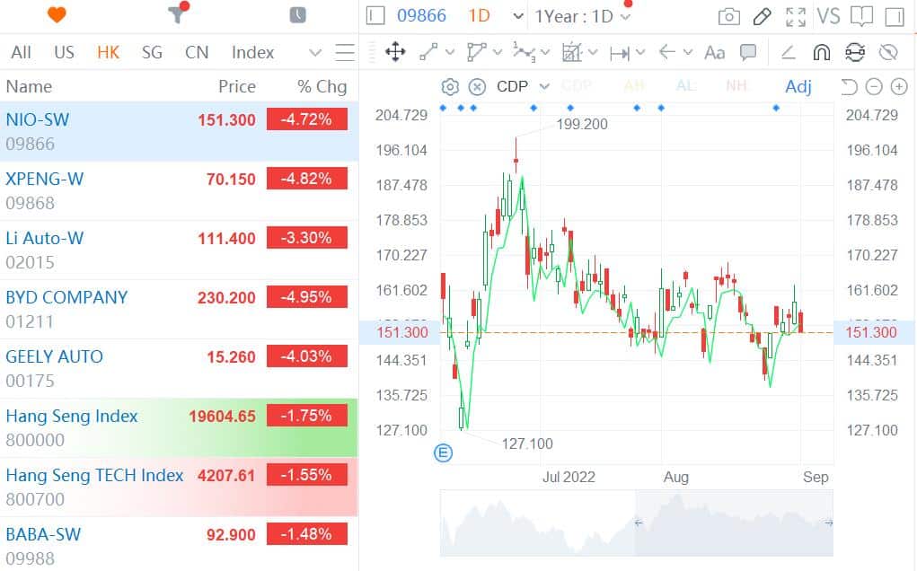 Nvidia's GPU export restrictions may hinder self-driving R&D for Chinese EV makers