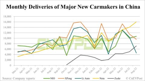 China EV sales: Better than feared but new concerns emerging