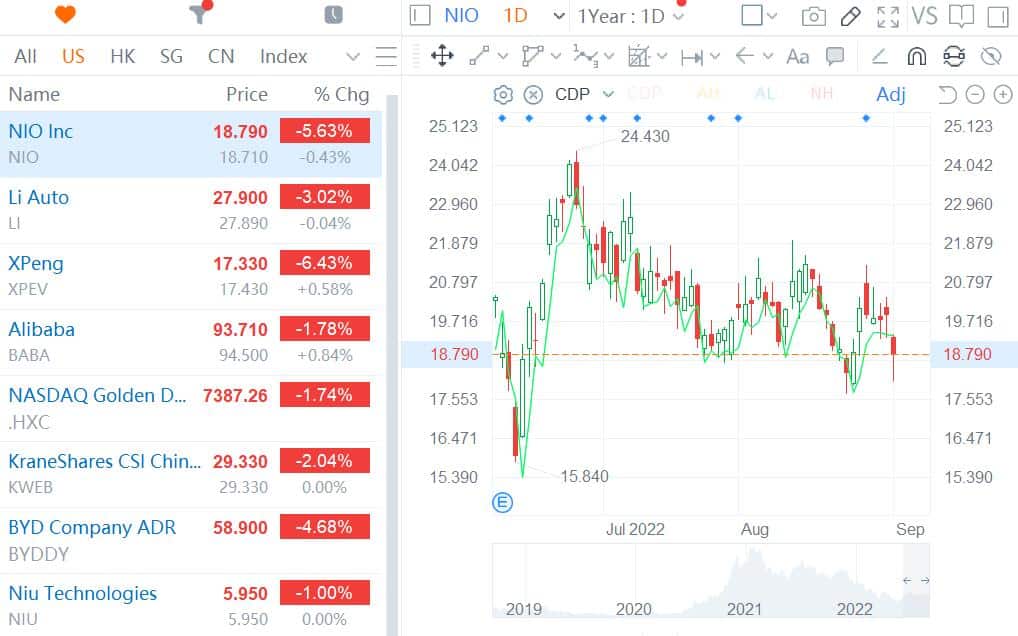 China EV sales: Better than feared but new concerns emerging