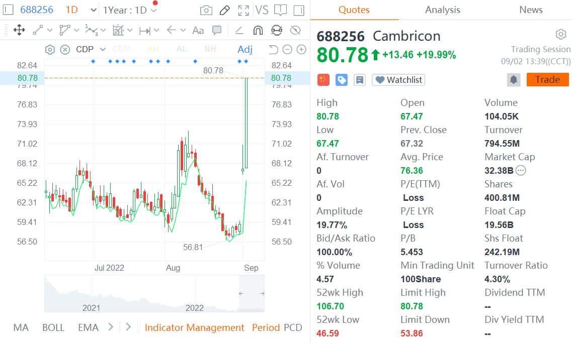China FAW said to use self-driving chips from local maker Cambricon